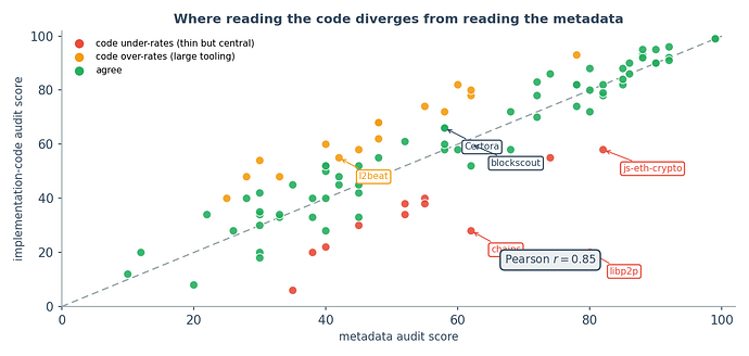 fig4_divergence