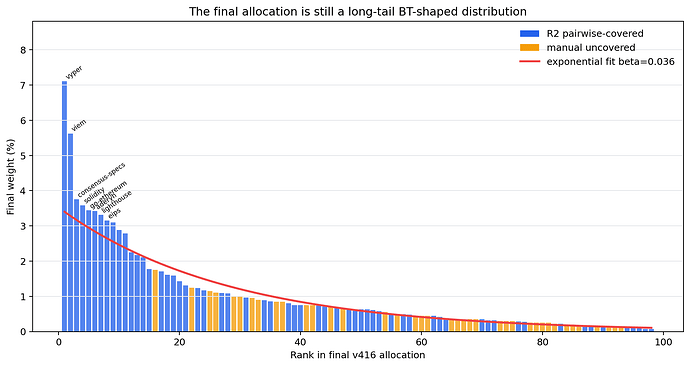 v416_fig4_rank_shape