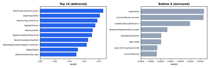 fig3_top_bottom_repos