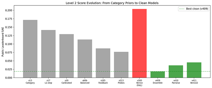 fig3_score_evolution