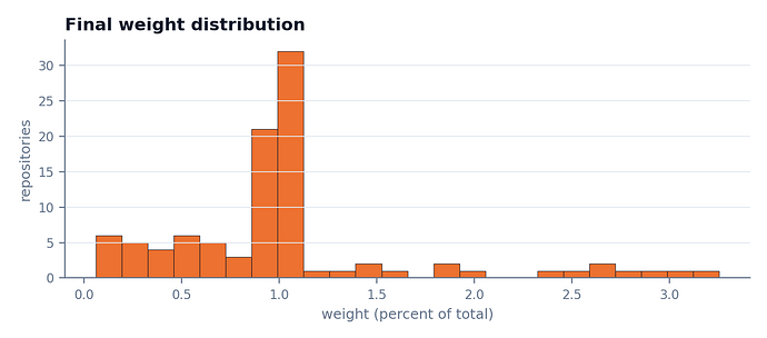 figM4_weight_dist