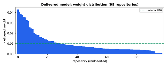 fig2_weight_distribution