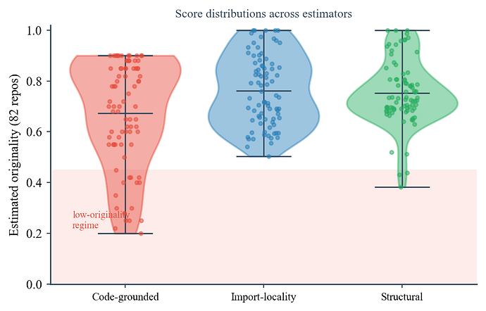 Figure3