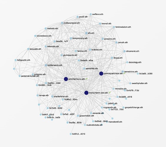 Localism Fund TrustGraph
