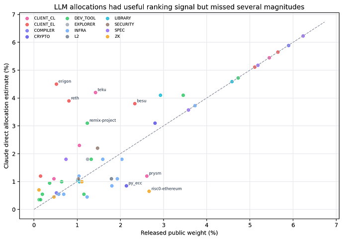 v416_fig5_llm_bias
