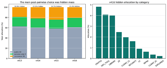 v416_fig6_hidden_review