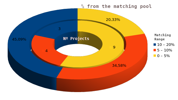 allo-percentages.png