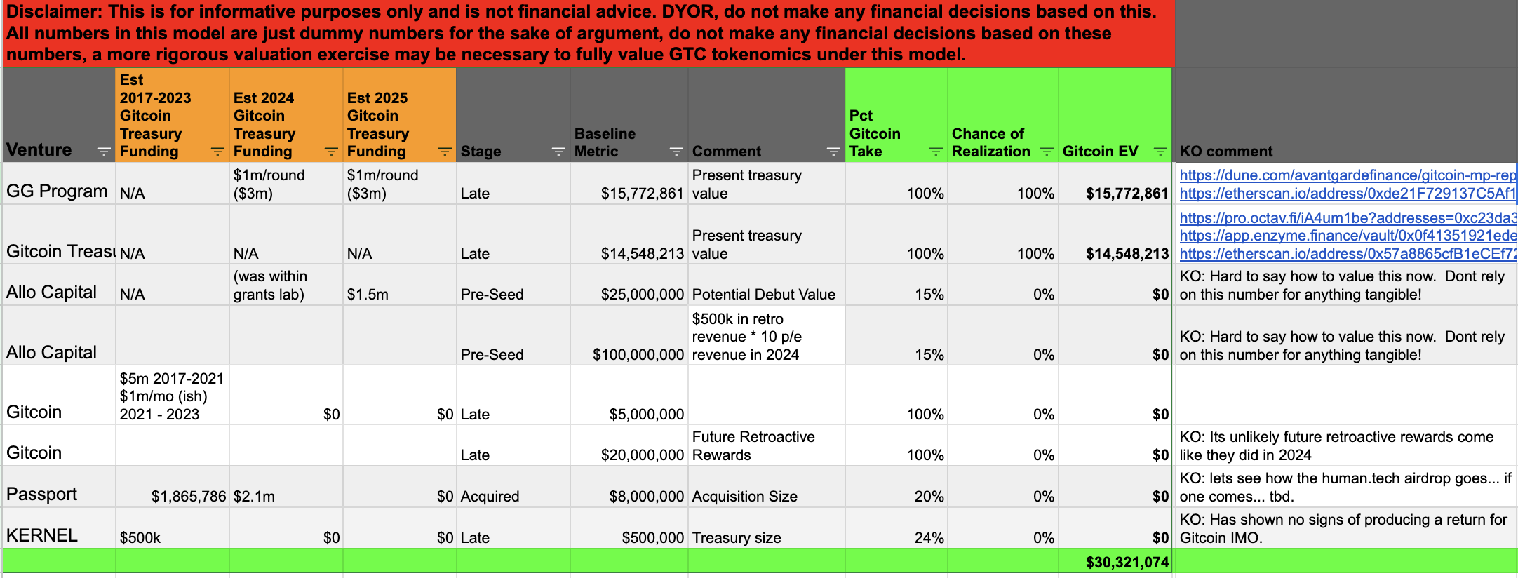 Spreadsheet of Crypto Funding Data