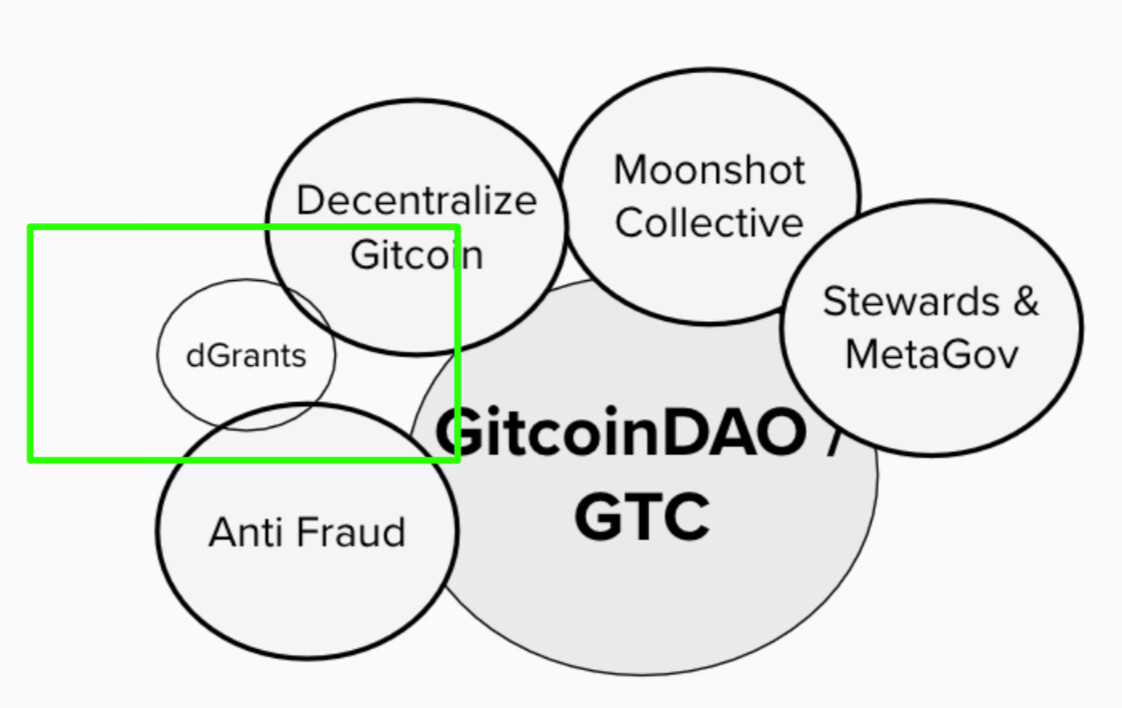 gitgud (@gitgud_coin) / X