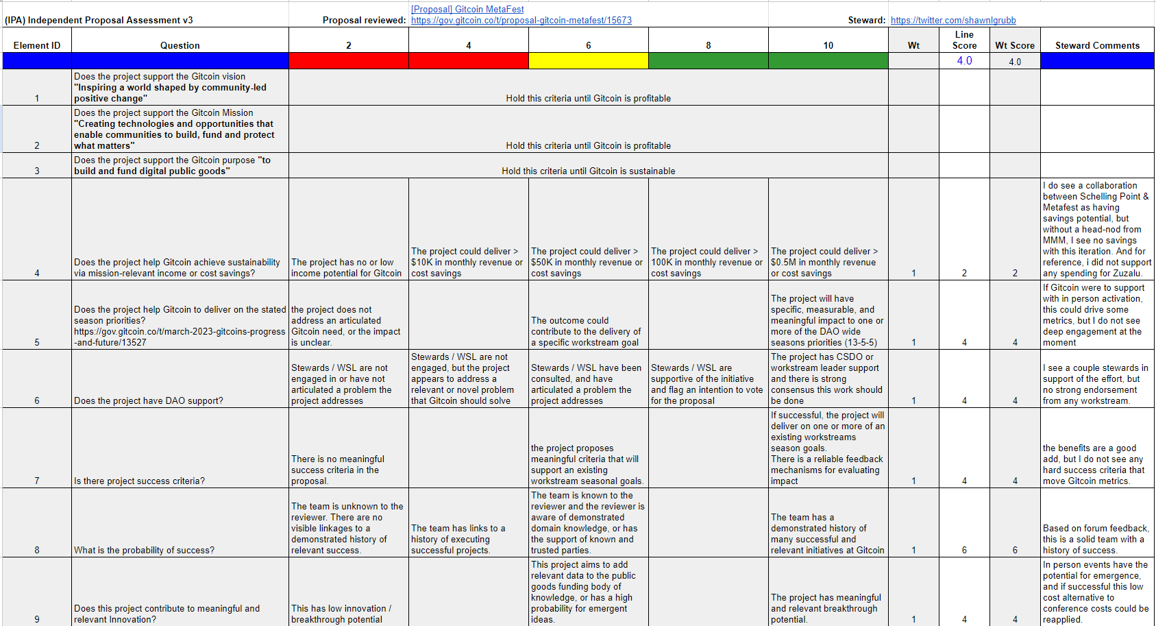 MetaGame & Metamodernism Part I - by peth