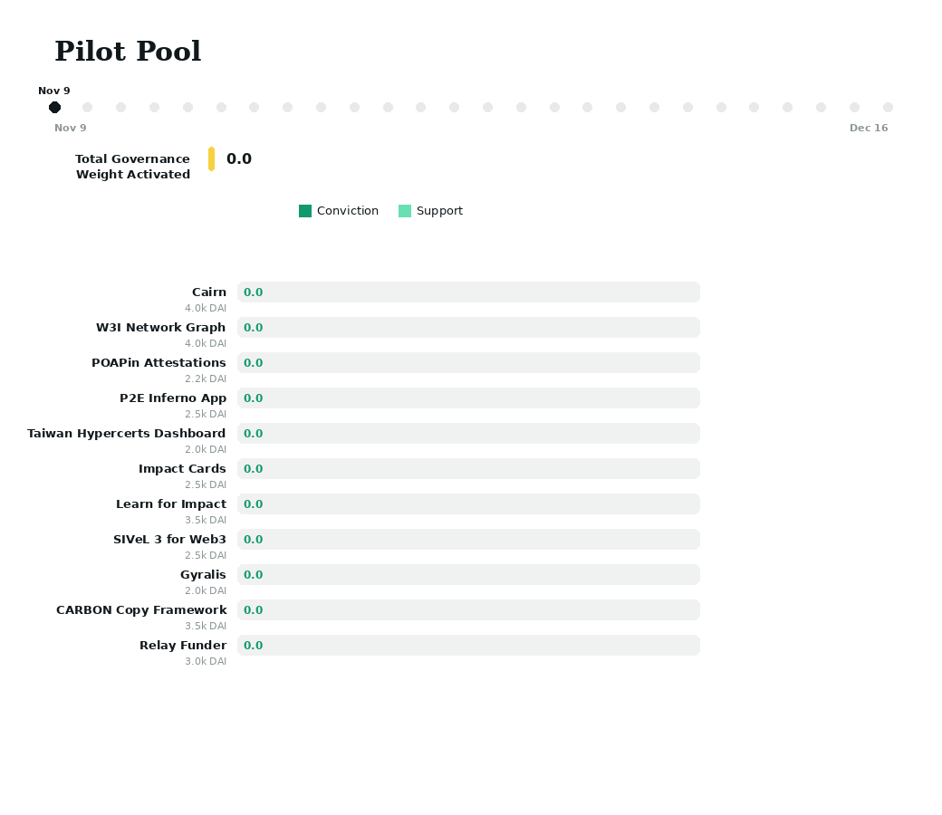 gg24_pilot_pool